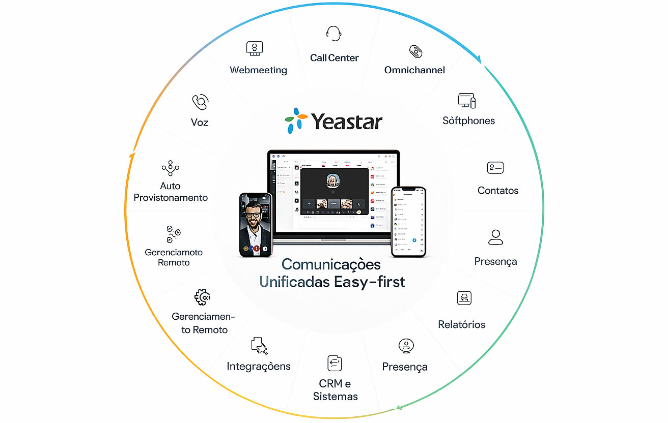 Yeastar P-Series