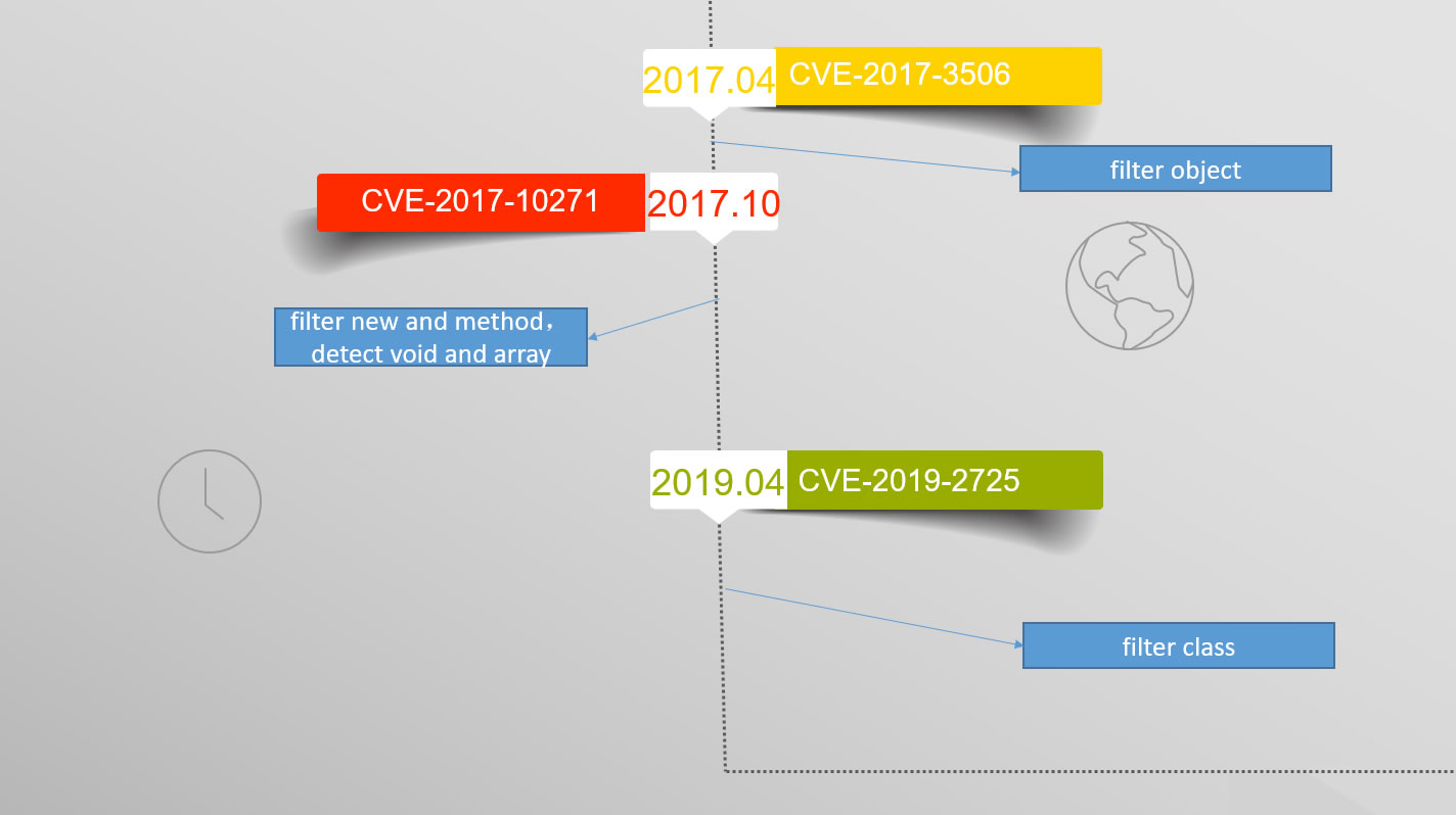 Hackers implantam minerador de criptomoedas nos servidores da Oracle